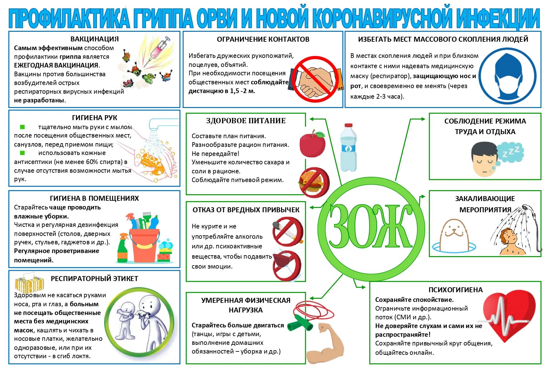 Памятки наглядной агитации: «Как распознать менингит» «Профилактика клещевого энцефалита№, «Профилактика гриппа. ОРВИ».