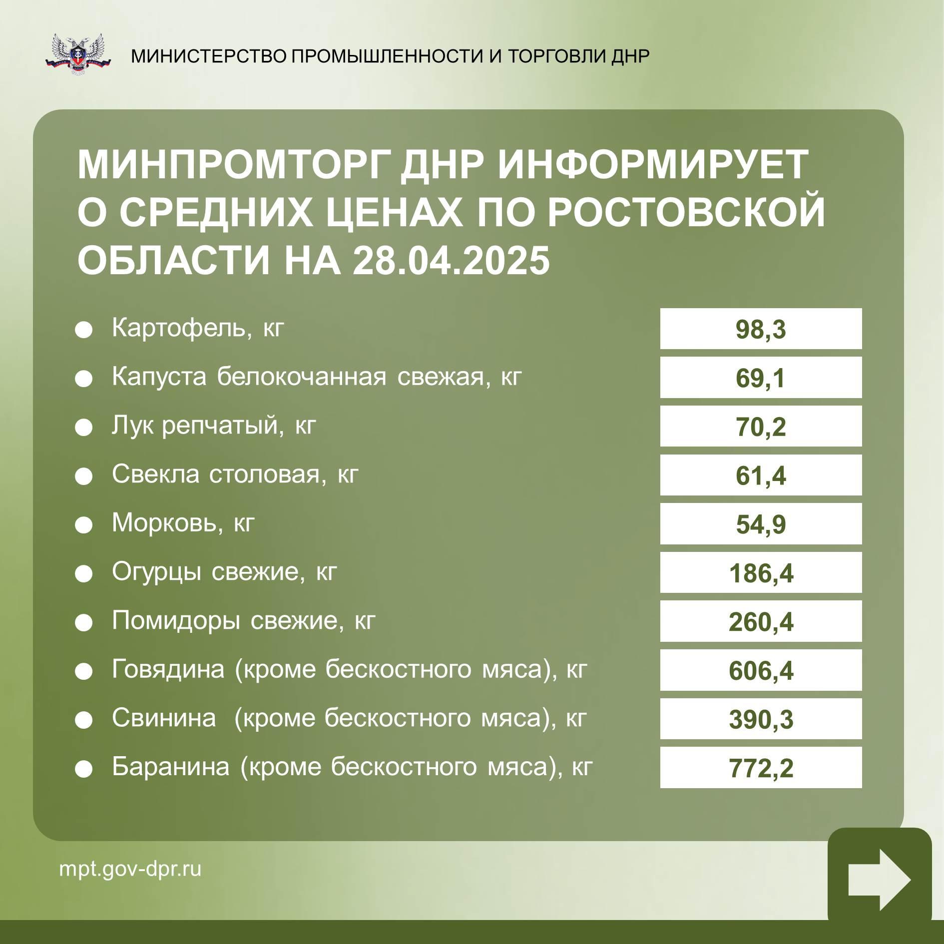 Министерство промышленности и торговли ДНР информирует о средних ценах по Ростовской области по состоянию на 28 апреля.