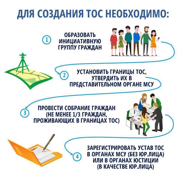 Территориальное общественное самоуправление (ТОС).